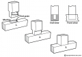 Mortise and tenon for blog