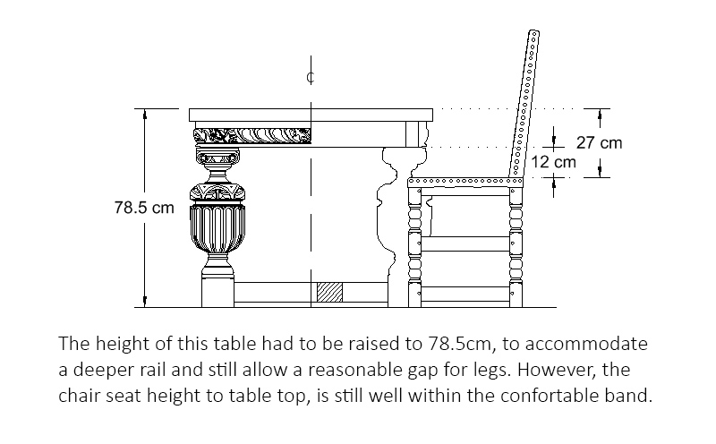 Ideal Dining Table And Chair Height, Dining Table Measurements In Cm