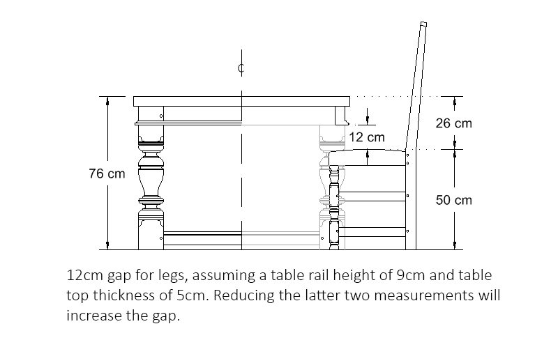 Ideal Dining Table And Chair Height, How Far Apart Should Table Legs Be