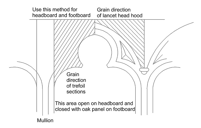 Grain direction of oak on chapel bed