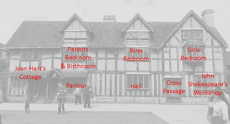The location of rooms in Shakespeare