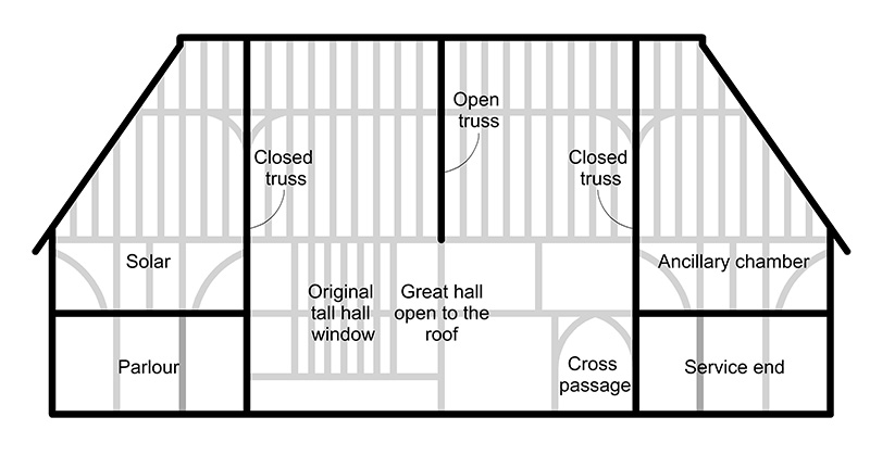 A simplified elevation drawing of a 15th century Wealden Hall House