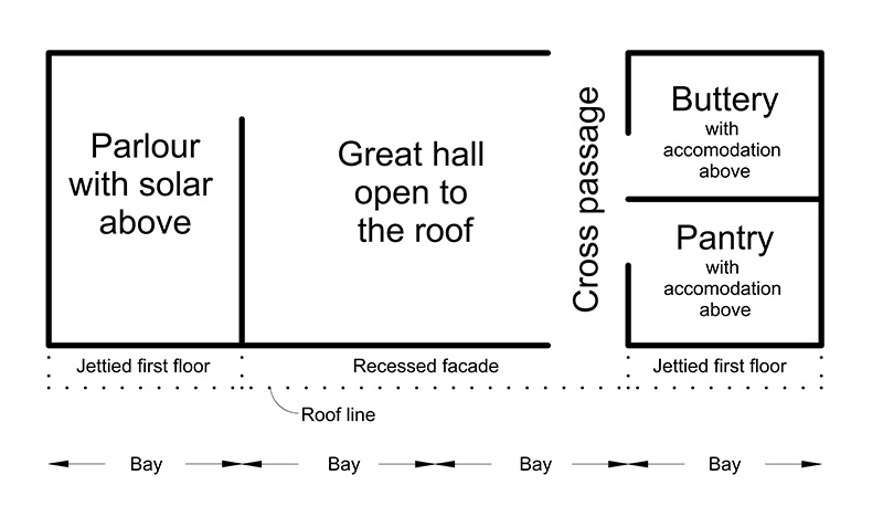 Plan view of a basic Wealden hall house